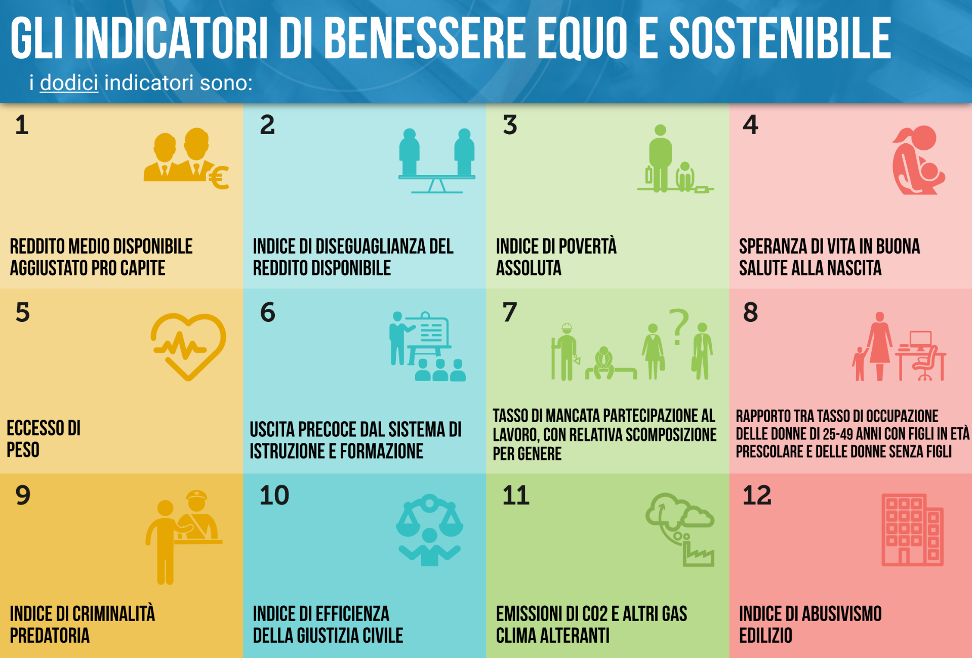 benessere