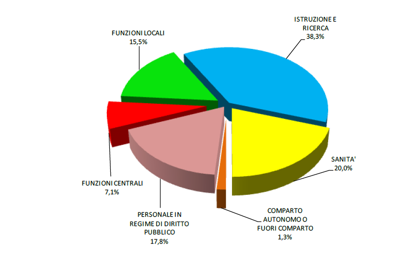 grafico 1