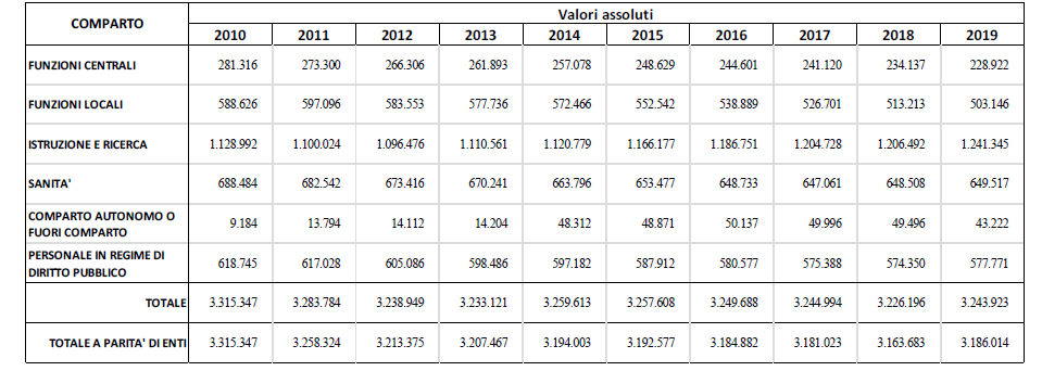 grafico 2