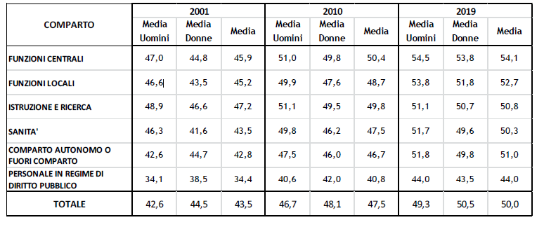 grafico 3