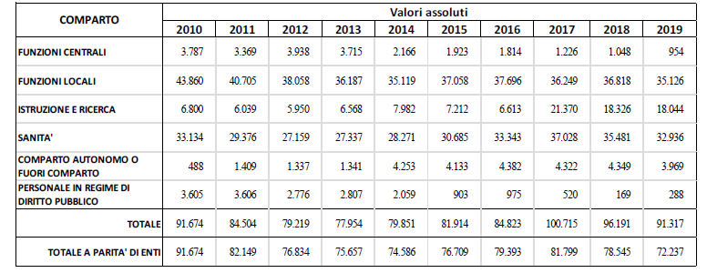 grafico 4