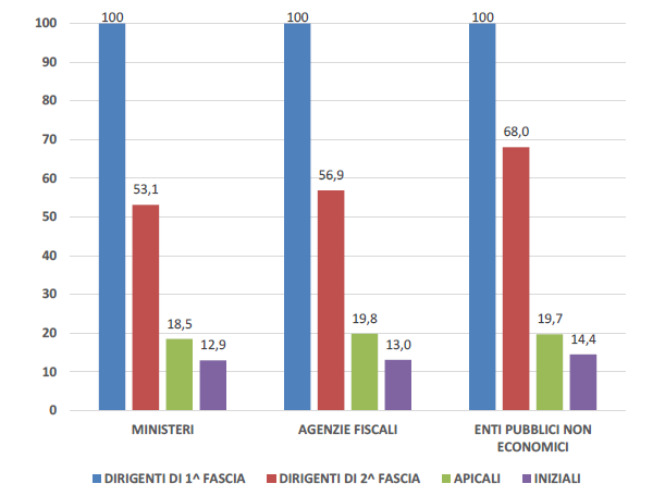 grafico 5