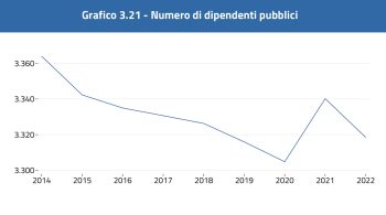 dipendenti