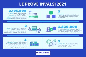 images_le-prove-invalsi-2021